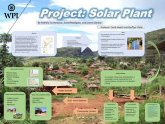 Project: Solar Planet thumbnail
