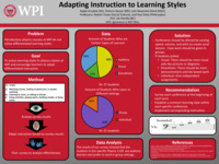 Adapting Instruction to Learning Styles thumbnail
